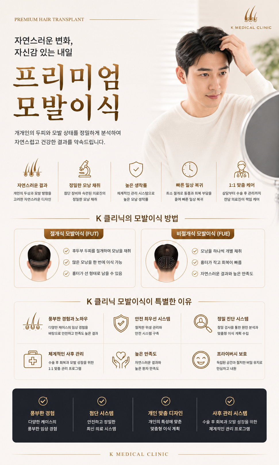 프리미엄 모발이식