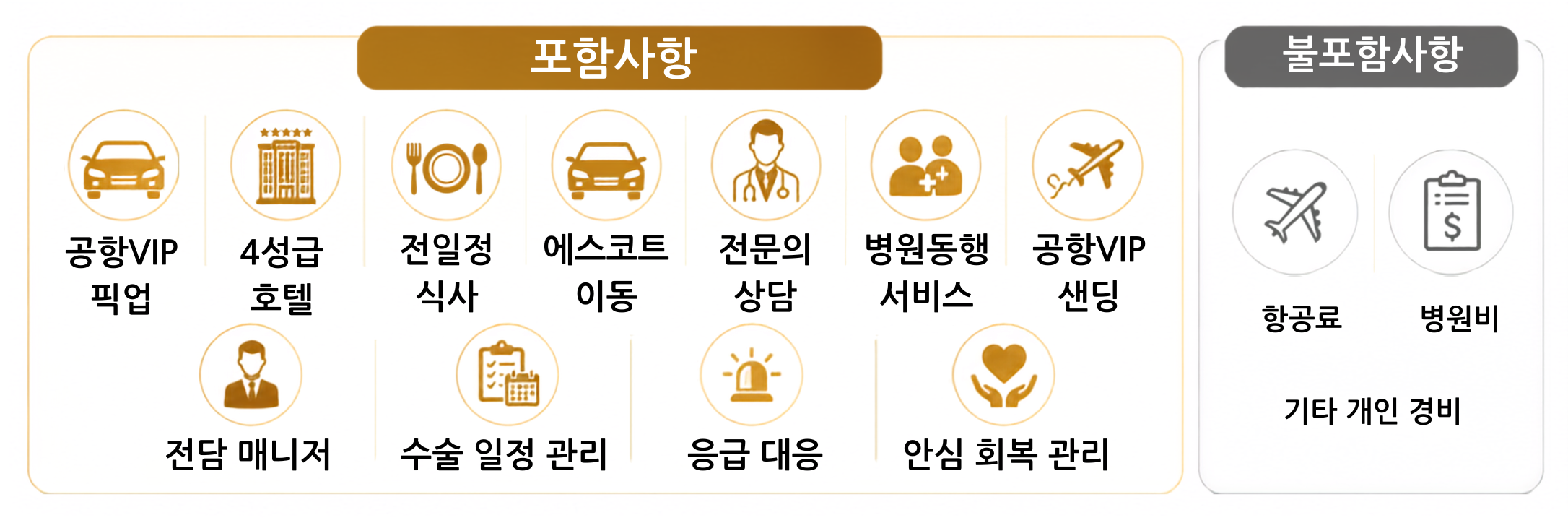 포함사항 / 불포함사항