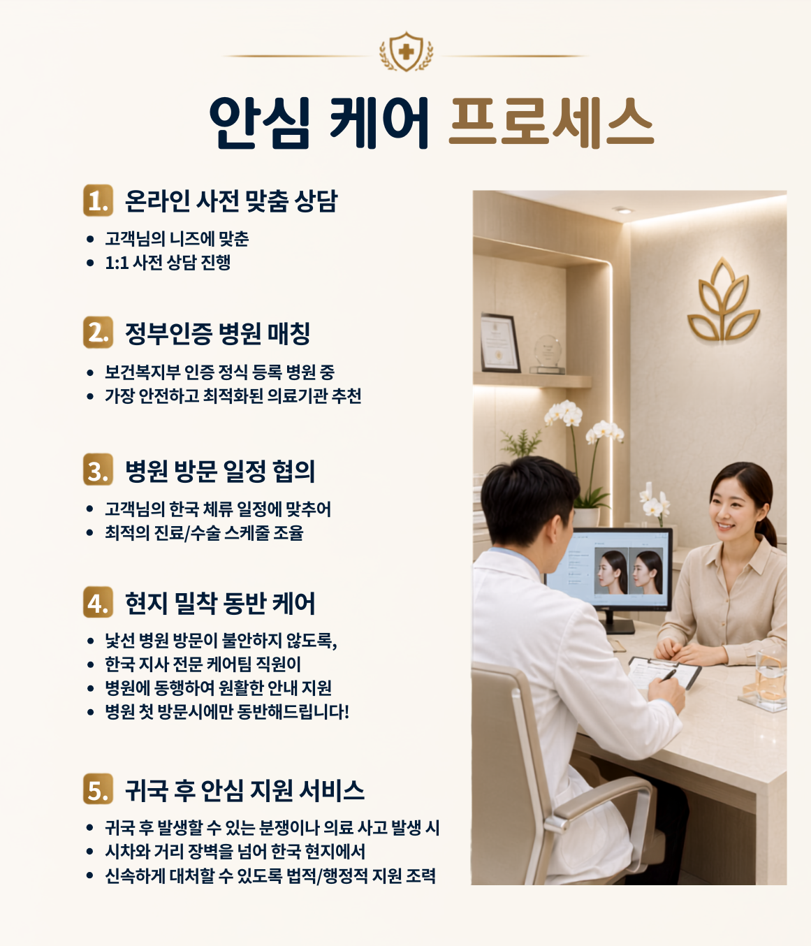 안심 케어 프로세스